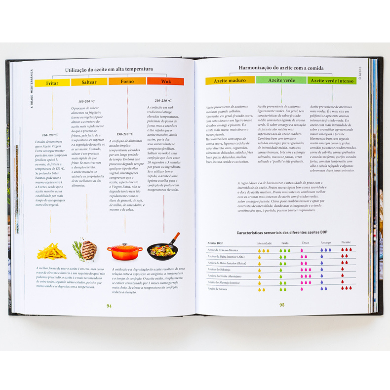 Bread, Olive Oil & Wine - A Mediterranean Trilogy