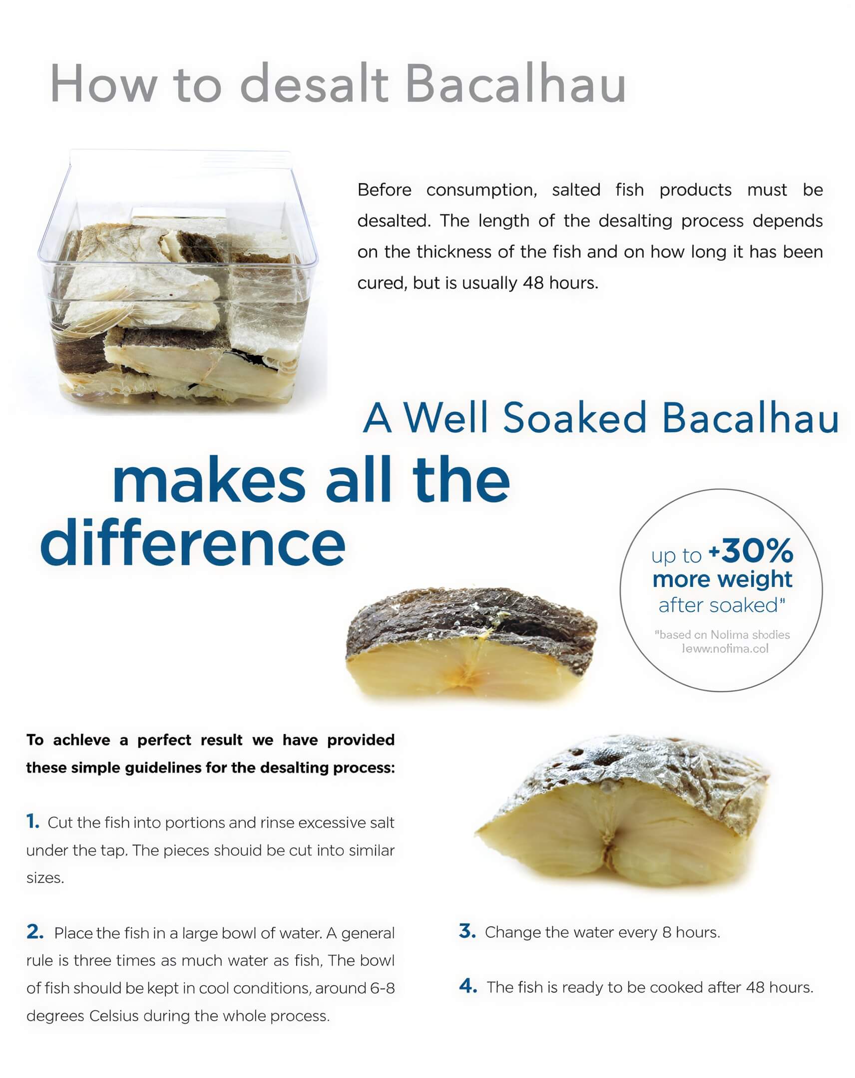 Instructions on how to desalt codfish